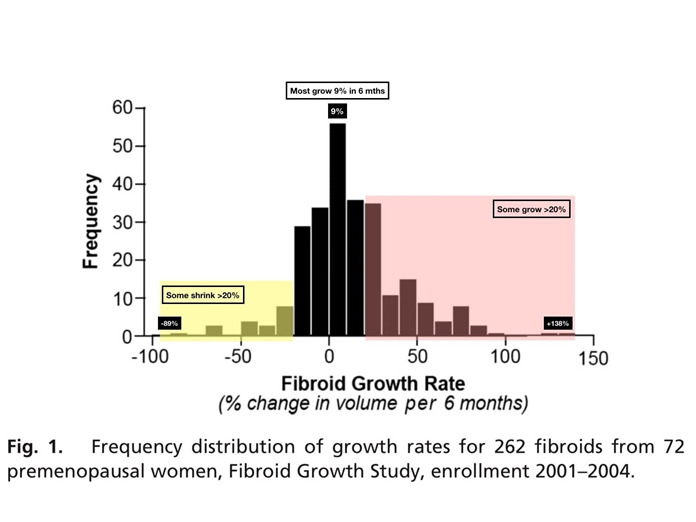 Fibroid Treatment in Singapore
